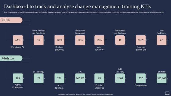 Training Program For Implementing Dashboard To Track And Analyse Change Management Brochure PDF