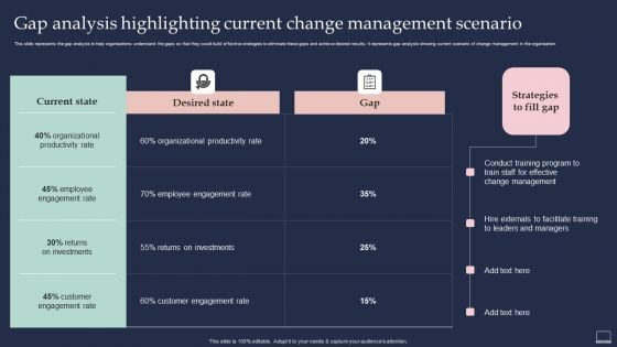 Training Program For Implementing Gap Analysis Highlighting Current Change Summary PDF