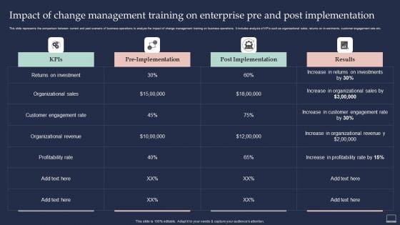 Training Program For Implementing Impact Of Change Management Training On Enterprise Pre Topics PDF