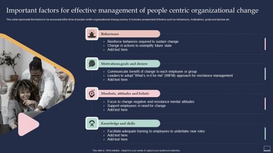 Training Program For Implementing Important Factors For Effective Management Designs PDF