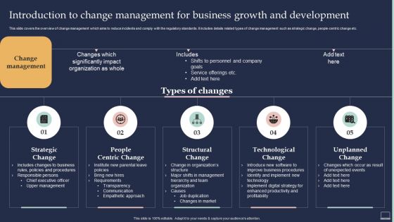 Training Program For Implementing Introduction To Change Management For Business Growth Topics PDF