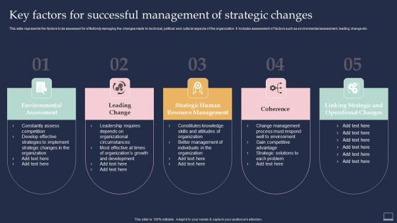Training Program For Implementing Key Factors For Successful Management Of Strategic Changes Introduction PDF Training Program For Implementing Key Factors For Successful Management Of Strategic Changes Introduction PDF