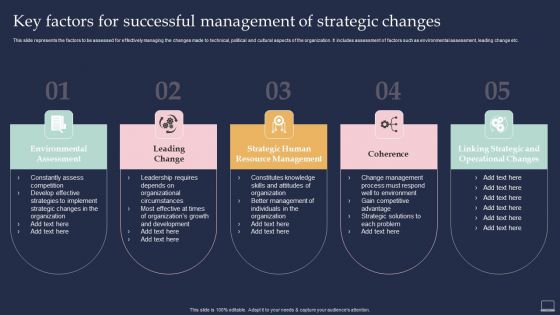 Training Program For Implementing Key Factors For Successful Management Of Strategic Changes Introduction PDF