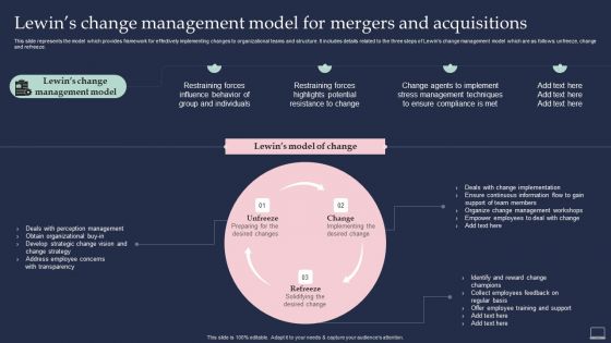 Training Program For Implementing Lewins Change Management Model For Mergers Formats PDF Training Program For Implementing Lewins Change Management Model For Mergers Formats PDF