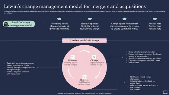 Training Program For Implementing Lewins Change Management Model For Mergers Formats PDF