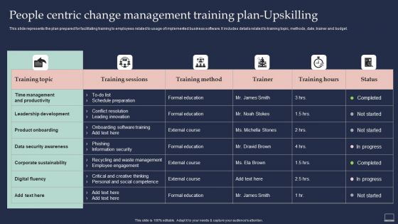 Training Program For Implementing People Centric Change Management Training Plan Upskilling Formats PDF
