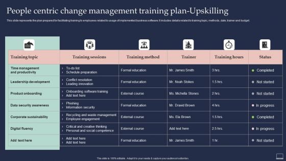 Training Program For Implementing People Centric Change Management Training Plan Upskilling Formats PDF Training Program For Implementing People Centric Change Management Training Plan Upskilling Formats PDF