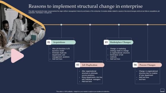 Training Program For Implementing Reasons To Implement Structural Change In Enterprise Guidelines PDF