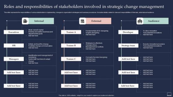 Training Program For Implementing Roles And Responsibilities Of Stakeholders Involved In Strategic Summary PDF Training Program For Implementing Roles And Responsibilities Of Stakeholders Involved In Strategic Summary PDF