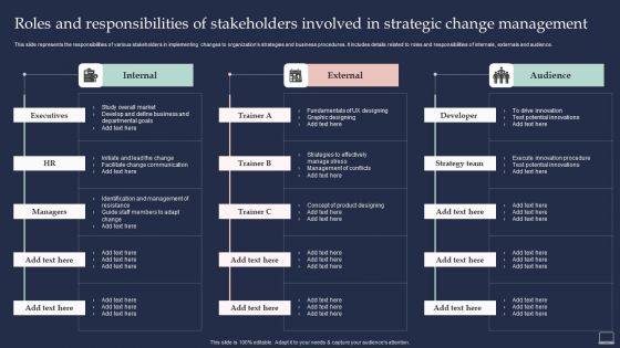 Training Program For Implementing Roles And Responsibilities Of Stakeholders Involved In Strategic Summary PDF