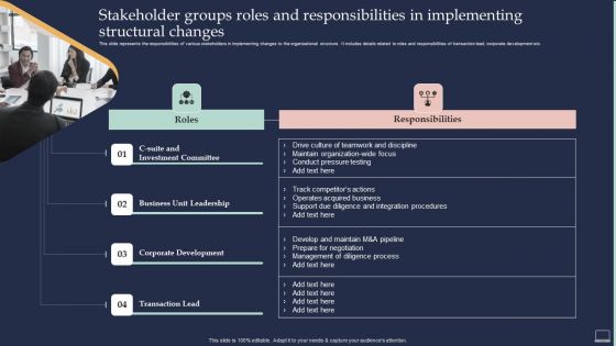 Training Program For Implementing Stakeholder Groups Roles And Responsibilities In Implementing Ideas PDF