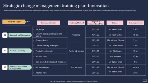 Training Program For Implementing Strategic Change Management Training Plan Innovation Icons PDF