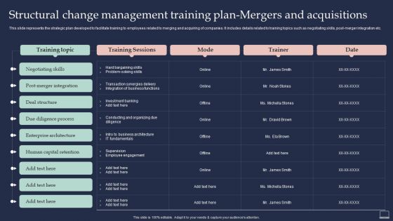 Training Program For Implementing Structural Change Management Training Plan Portrait PDF