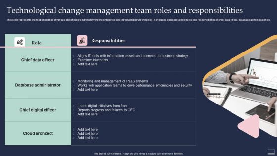 Training Program For Implementing Technological Change Management Team Roles Information PDF Training Program For Implementing Technological Change Management Team Roles Information PDF