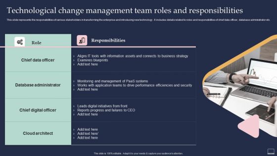 Training Program For Implementing Technological Change Management Team Roles Information PDF