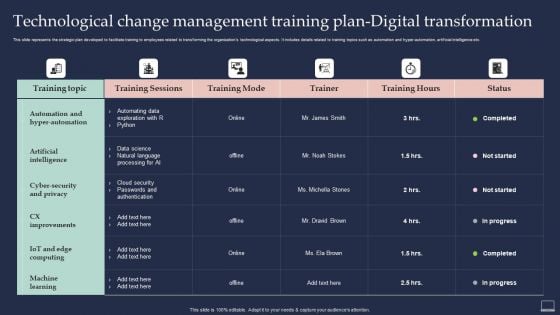 Training Program For Implementing Technological Change Management Training Rules PDF