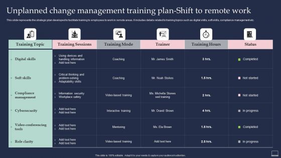 Training Program For Implementing Unplanned Change Management Training Plan Inspiration PDF