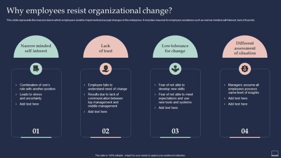 Training Program For Implementing Why Employees Resist Organizational Change Icons PDF