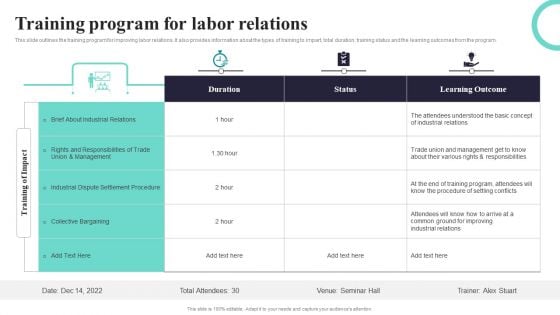 Training Program For Labor Relations Ppt PowerPoint Presentation Icon Portfolio PDF