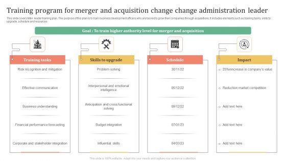 Training Program For Merger And Acquisition Change Change Administration Leader Inspiration PDF