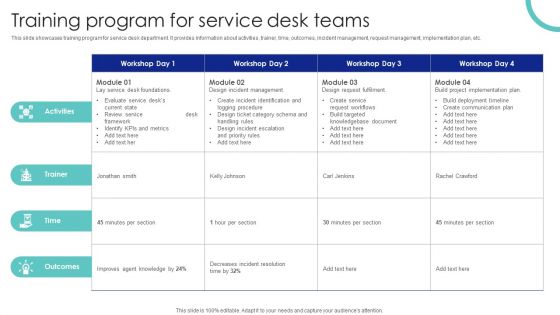 Training Program For Service Desk Teams Ppt PowerPoint Presentation File Example PDF