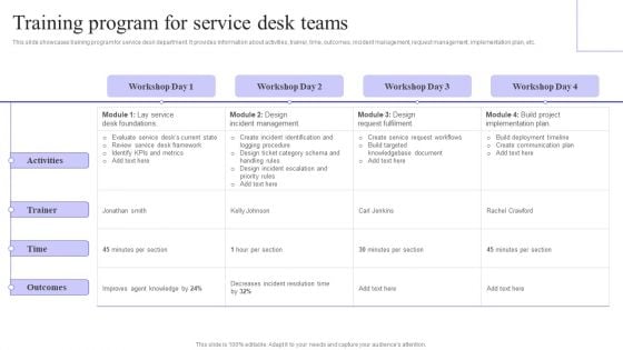 Training Program For Service Desk Teams Topics PDF