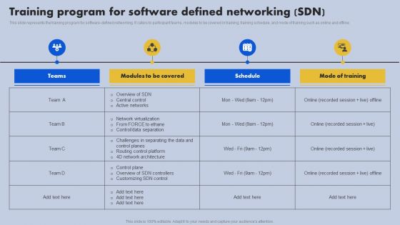 Training Program For Software Defined Networking SDN Ppt Infographic Template Slide PDF