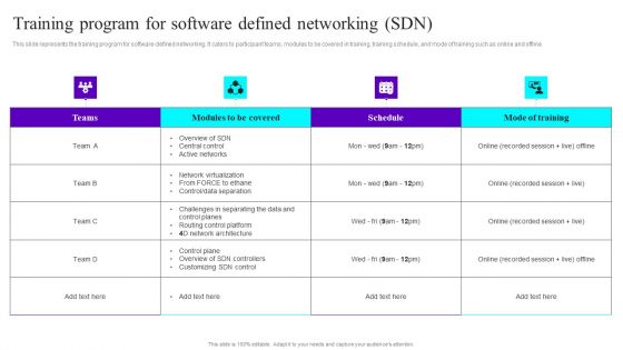 Training Program For Software Defined Networking SDN Ppt Styles Graphics Download PDF