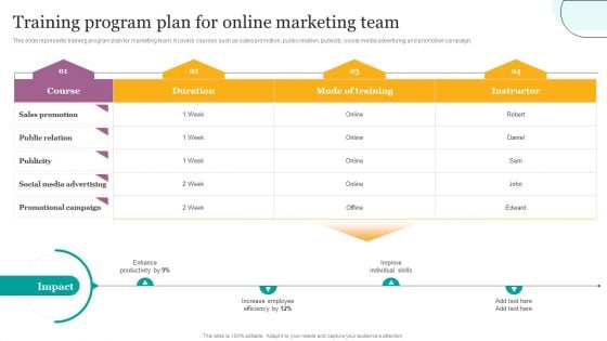 Training Program Plan For Online Marketing Team Ppt Pictures Visuals PDF