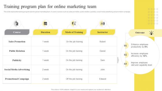 Training Program Plan For Online Marketing Team Ppt Slides Shapes PDF