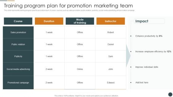 Training Program Plan For Promotion Marketing Team Brand Promotion Techniques To Enhance Demonstration PDF