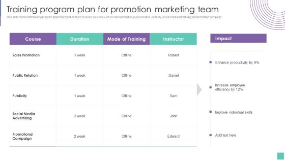 Training Program Plan For Promotion Marketing Team Introduce Promotion Plan To Enhance Sales Growth Microsoft PDF