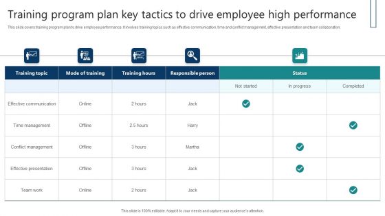 Training Program Plan Key Tactics To Drive Employee High Performance Mockup PDF