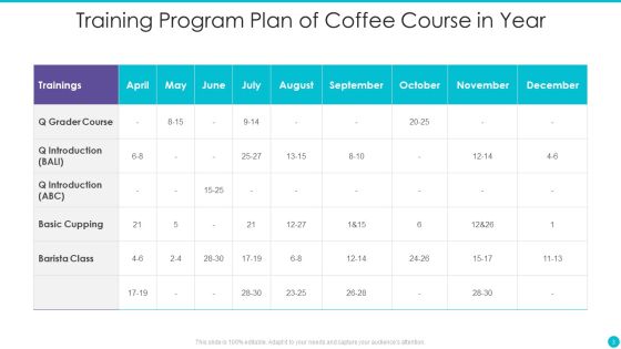 Training Program Plan Ppt PowerPoint Presentation Complete With Slides Slide03