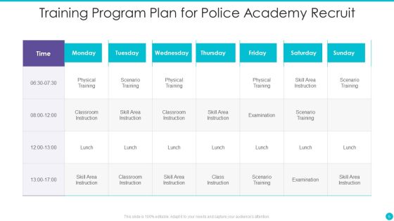 Training Program Plan Ppt PowerPoint Presentation Complete With Slides Slide05