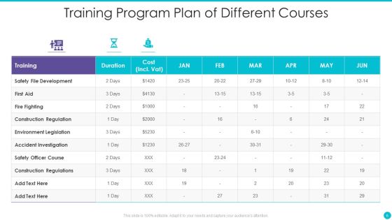 Training Program Plan Ppt PowerPoint Presentation Complete With Slides Slide06