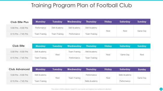 Training Program Plan Ppt PowerPoint Presentation Complete With Slides Slide08