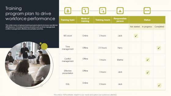 Training Program Plan To Drive Workforce Performance Employee Performance Management Information PDF