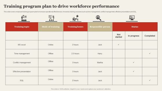 Training Program Plan To Drive Workforce Performance Mockup PDF Training Program Plan To Drive Workforce Performance Mockup PDF