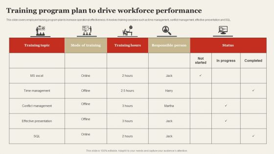 Training Program Plan To Drive Workforce Performance Mockup PDF