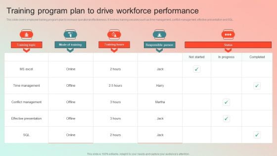 Training Program Plan To Drive Workforce Performance Sample PDF