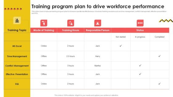 Training Program Plan To Drive Workforce Performance Template PDF