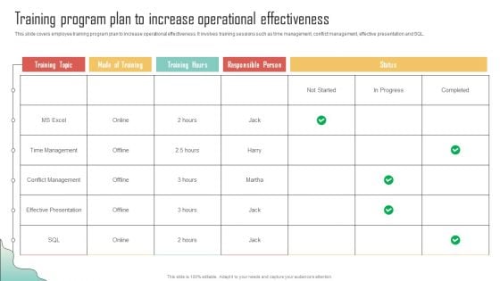 Training Program Plan To Increase Operational Enhancing Organization Productivity By Implementing Graphics PDF