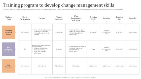 Training Program To Develop Change Management Skills Ppt Slides Graphics Download PDF