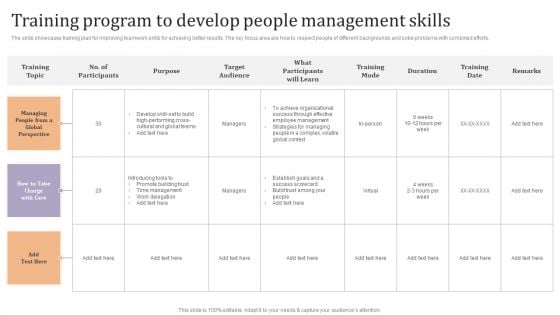 Training Program To Develop People Management Skills Ppt Gallery Example Introduction PDF