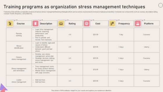 Training Programs As Organization Stress Management Techniques Guidelines PDF