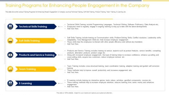 Training Programs For Enhancing People Engagement In The Company Ppt Summary Layout Ideas PDF