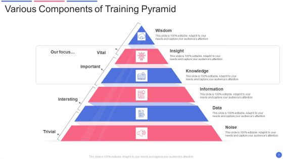 Training Pyramid Ppt PowerPoint Presentation Complete With Slides