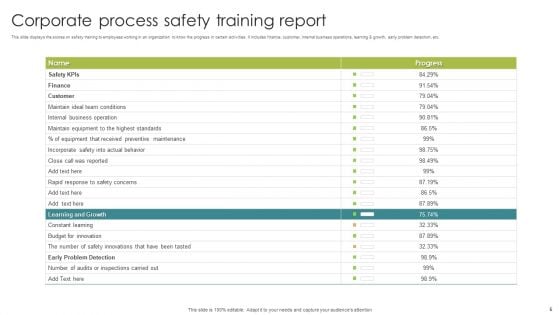 Training Report Ppt PowerPoint Presentation Complete Deck With Slides