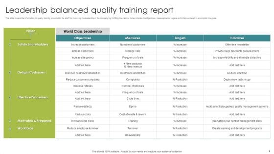 Training Report Ppt PowerPoint Presentation Complete Deck With Slides